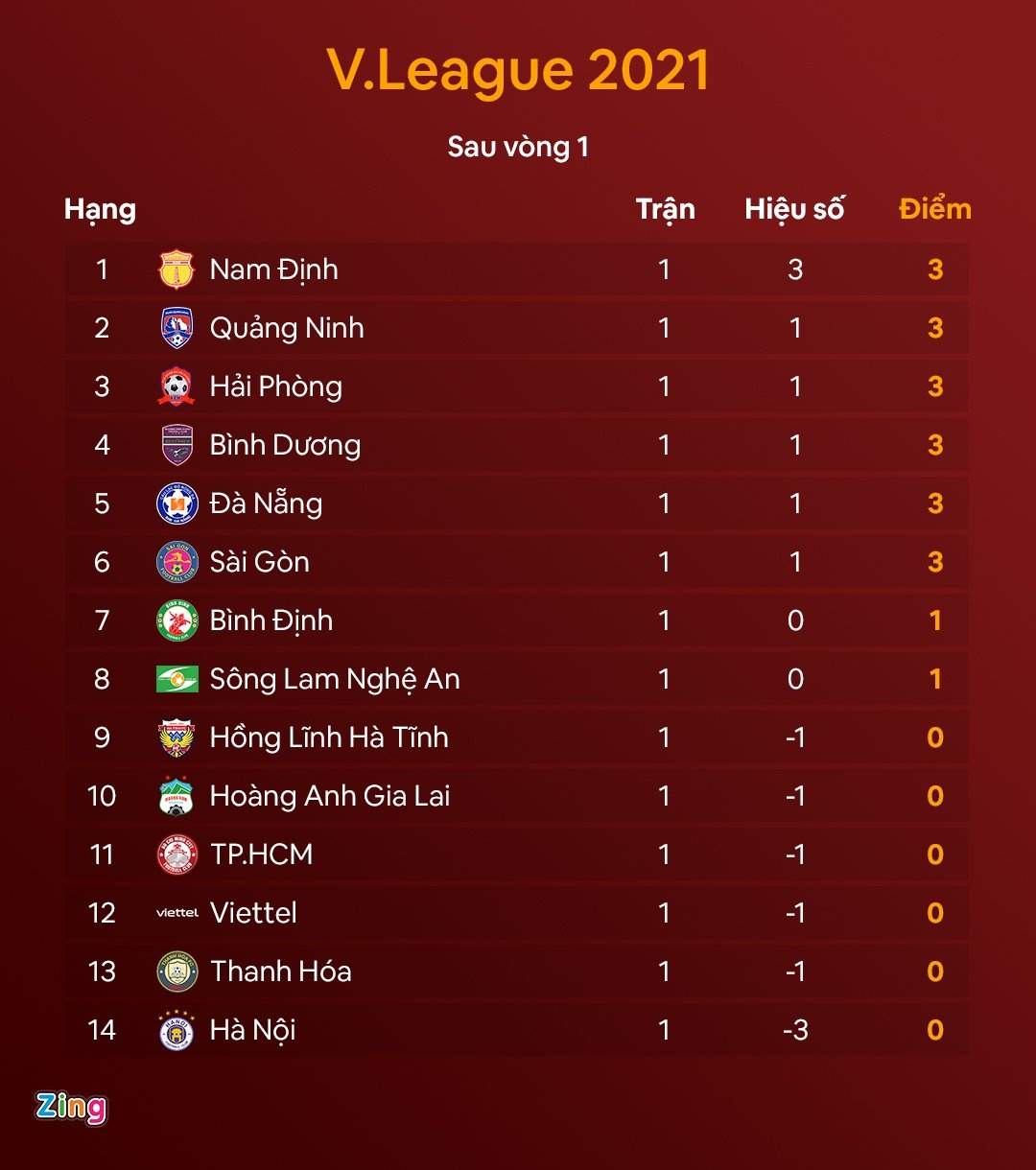 V.League 2020 anh 2
