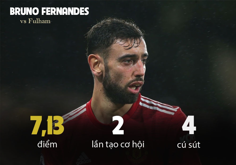 Fulham - Man Utd anh 5