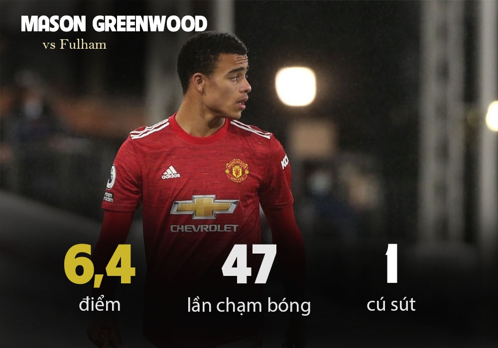 Fulham - Man Utd anh 6