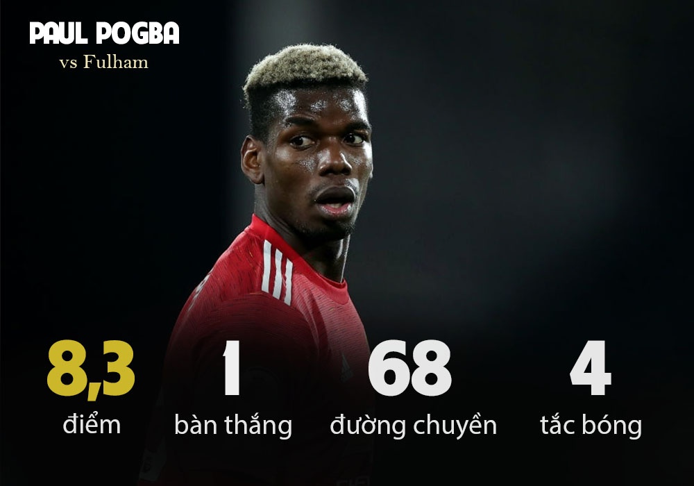 Fulham - Man Utd anh 2