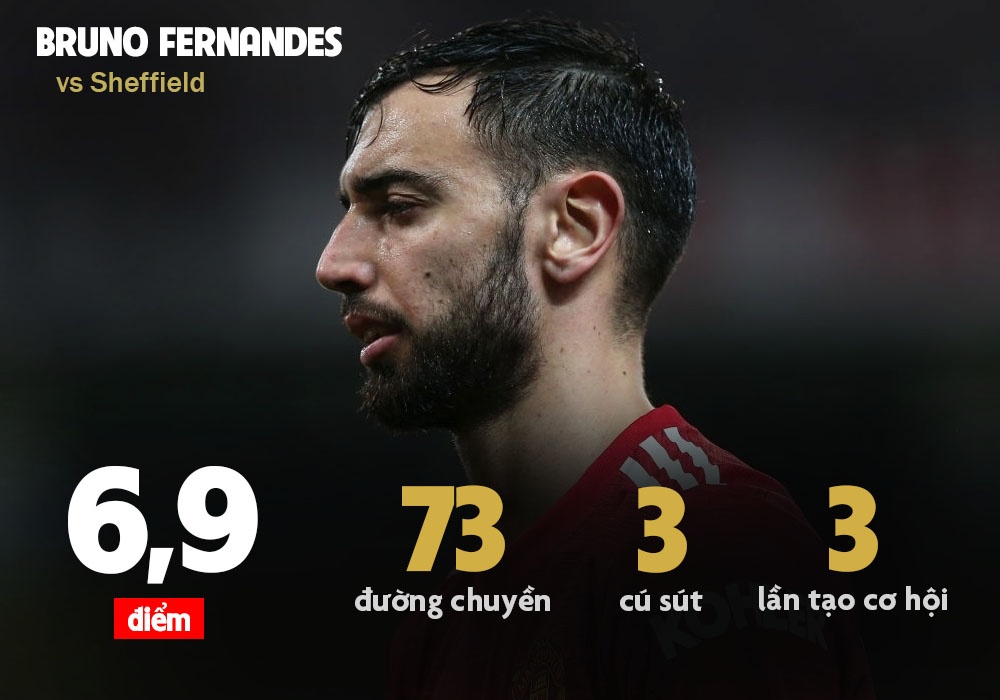 MU vs Sheffield United anh 1