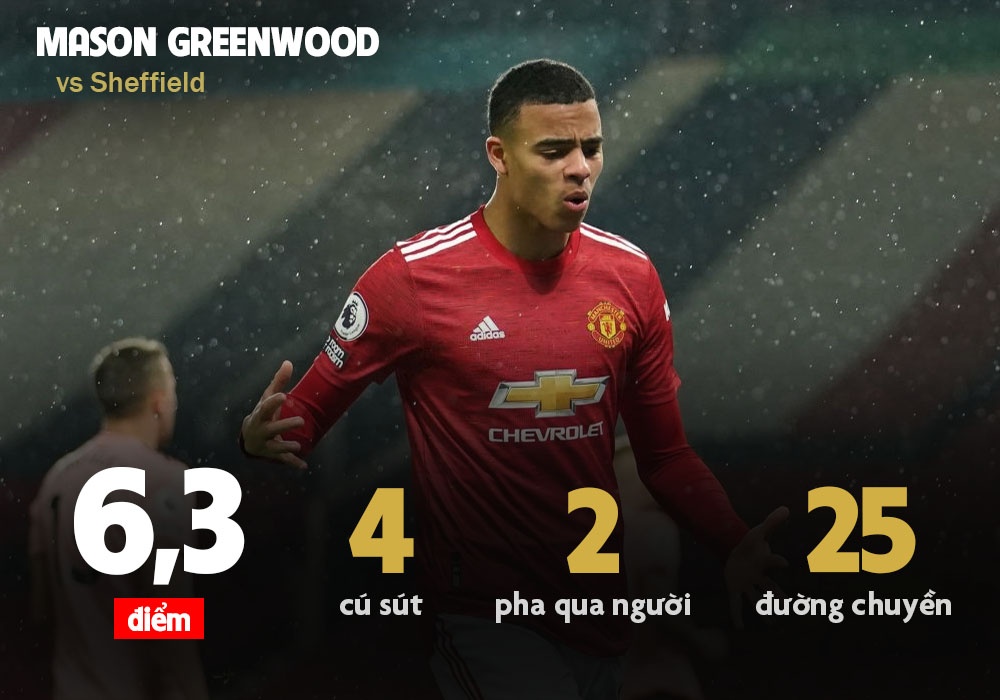 MU vs Sheffield United anh 5