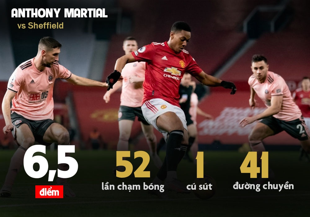 MU vs Sheffield United anh 4