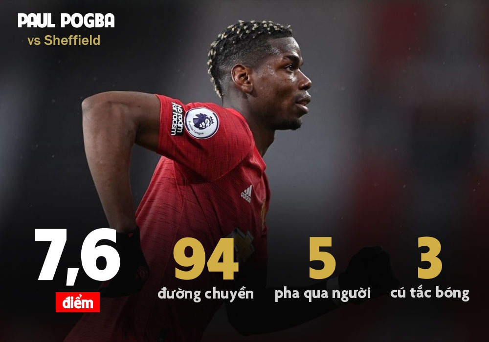 MU vs Sheffield United anh 3