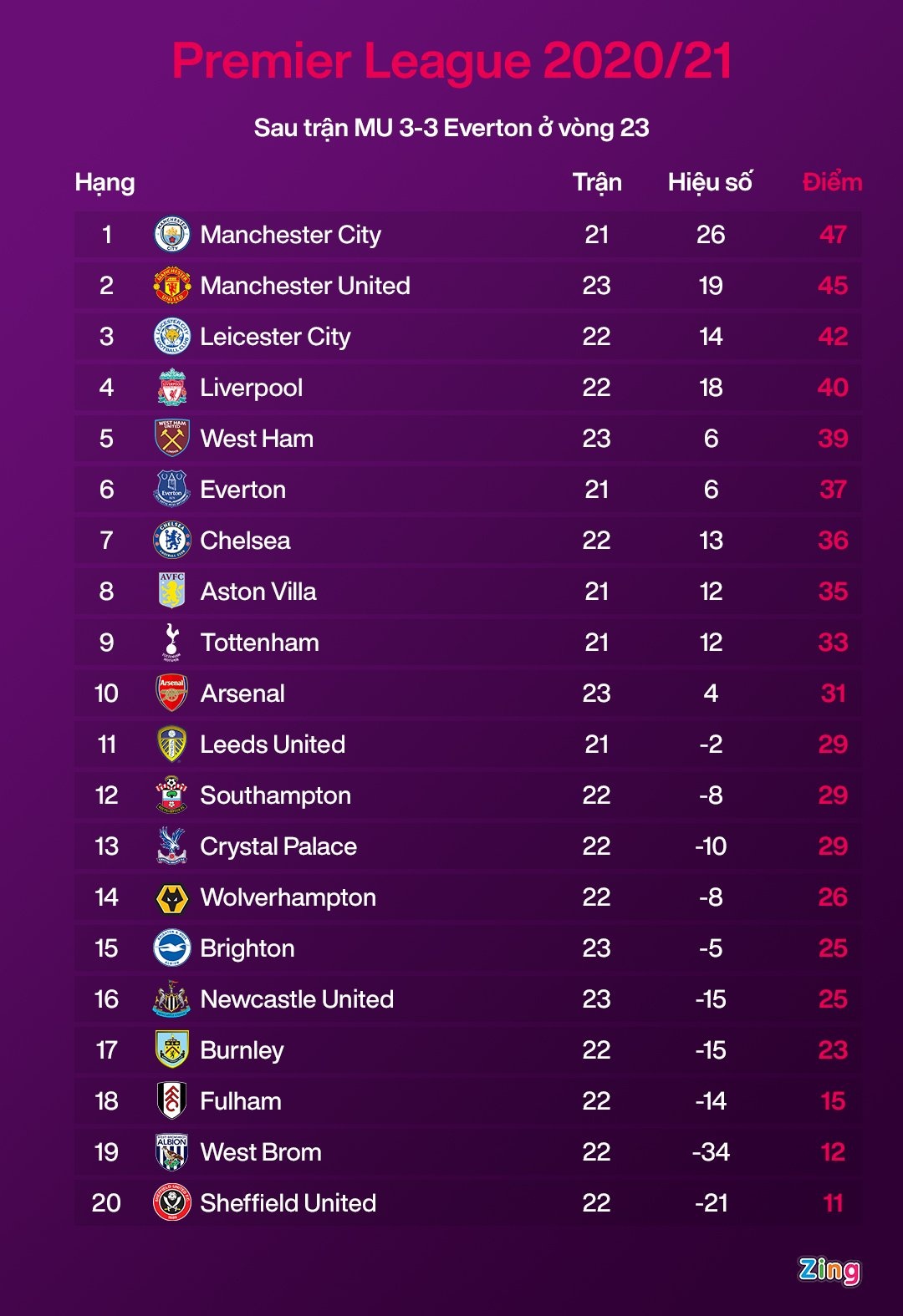 MU vs Everton anh 10