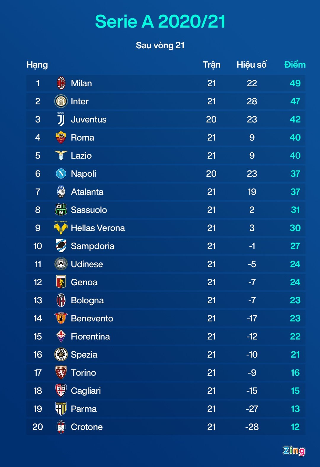 Ibrahimovic lap ky luc anh 9