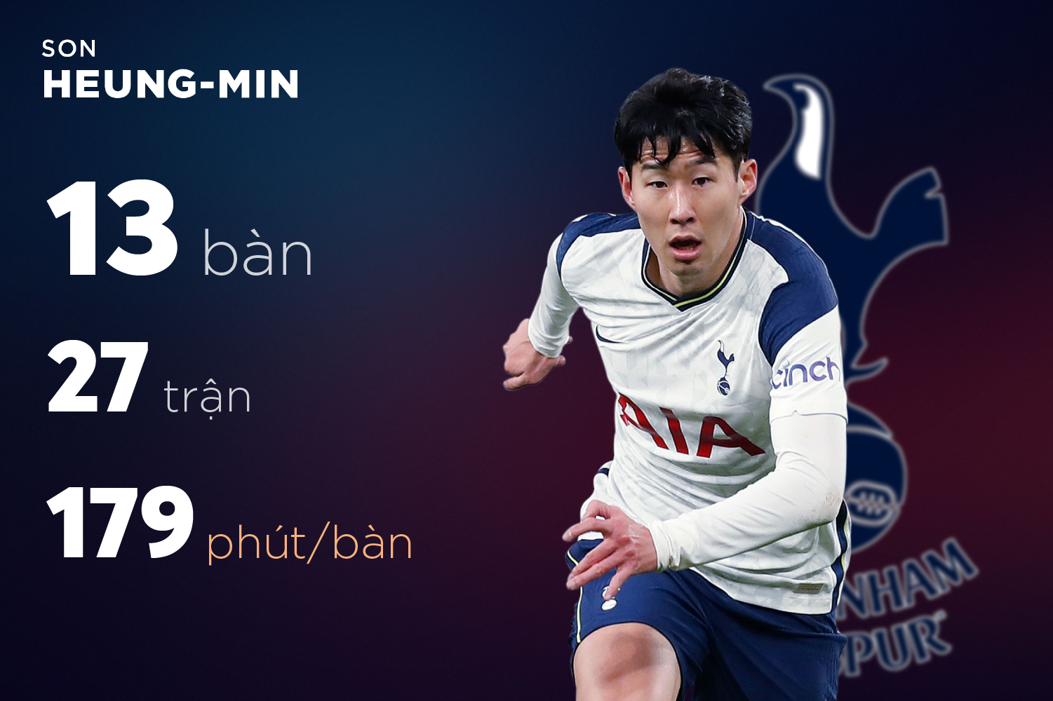 Son Heung-min anh 7