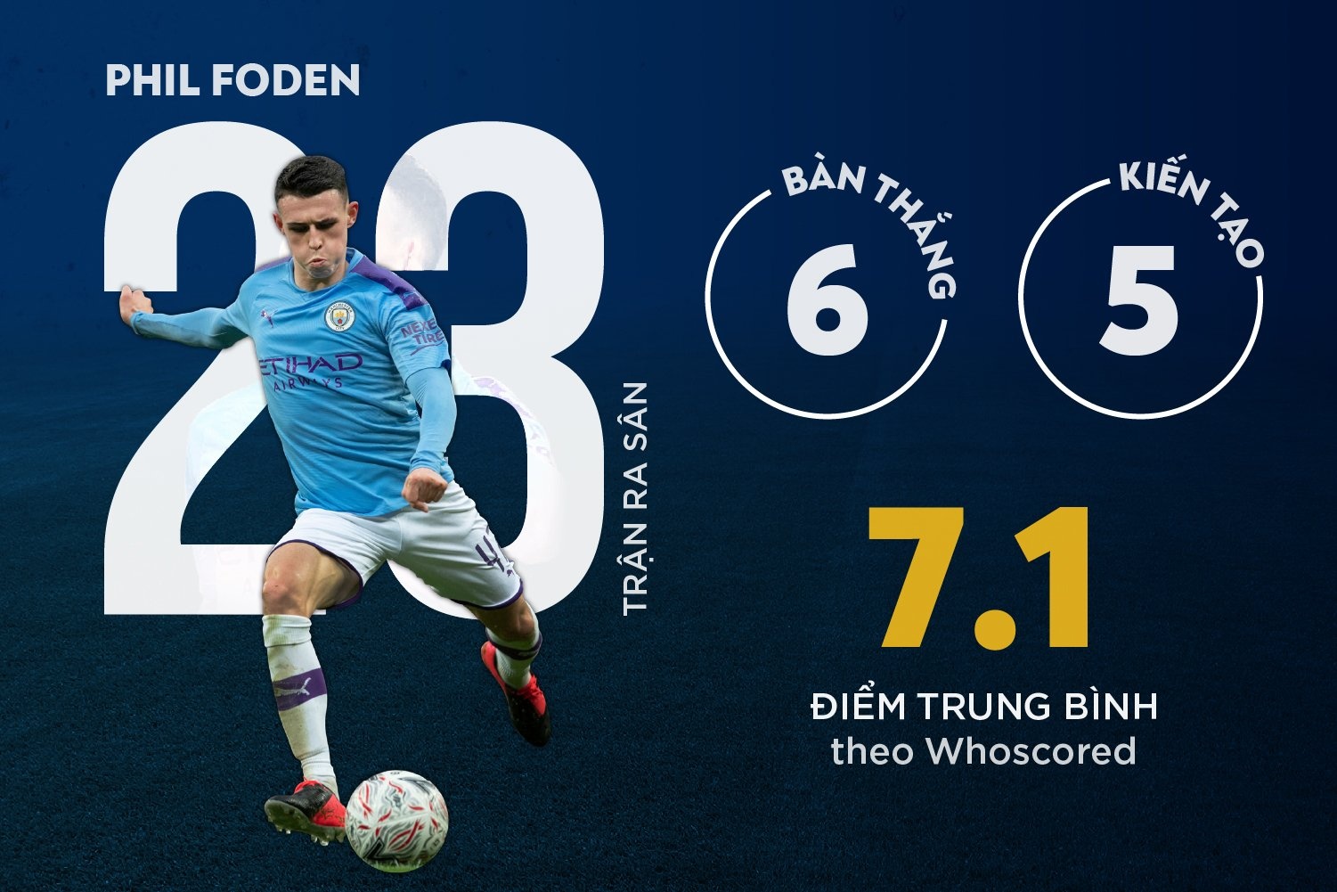 Phil Foden anh 7