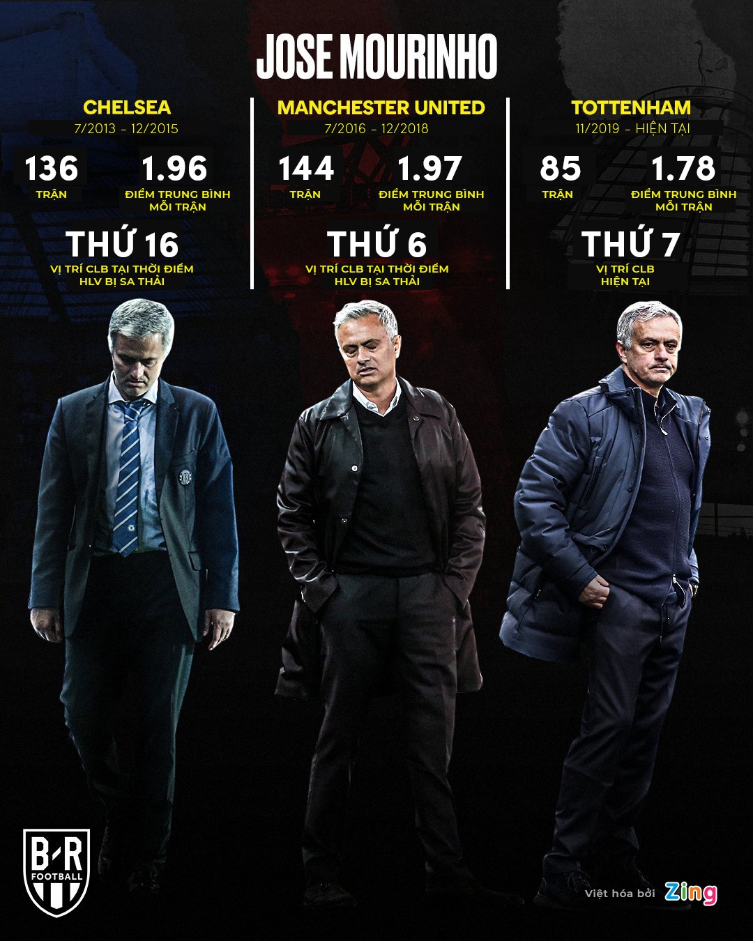 Mourinho anh 4