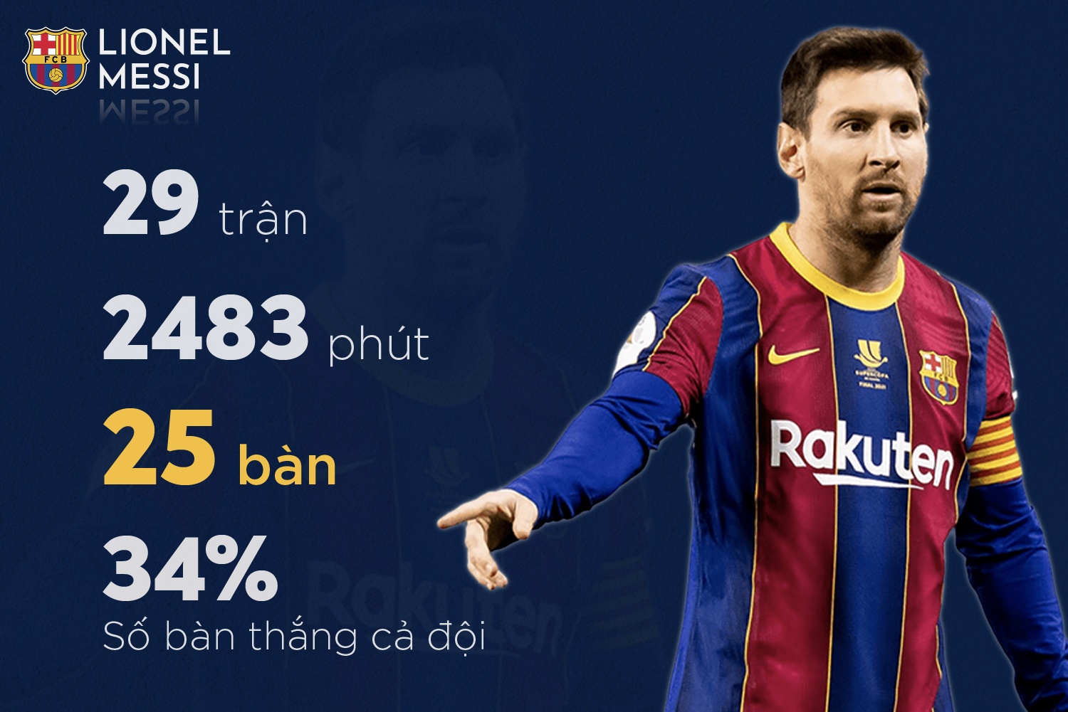 Messi anh 9