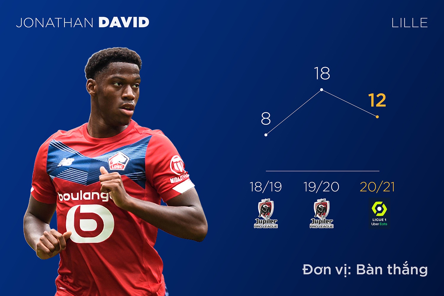 Premier League anh 1