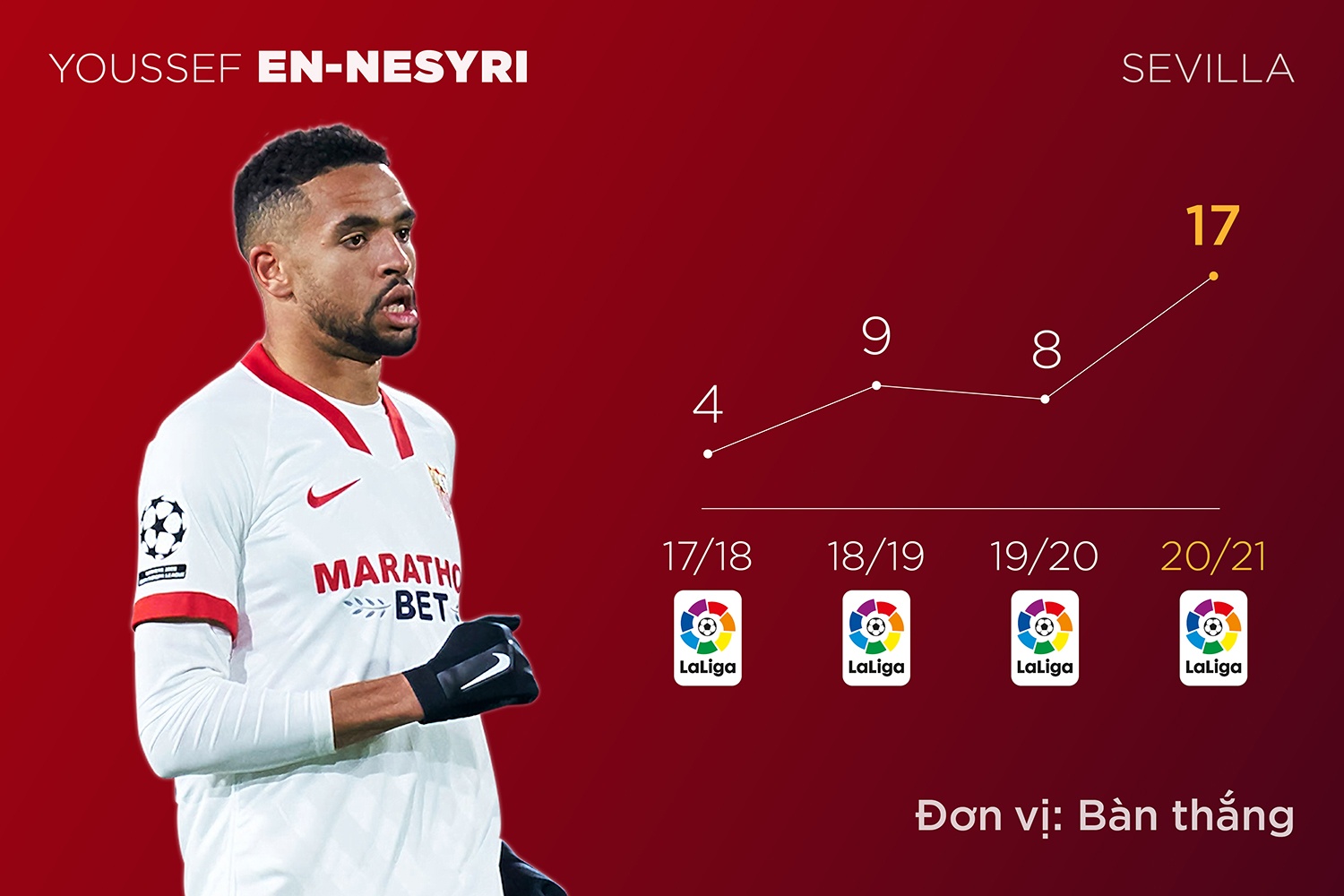 Premier League anh 2