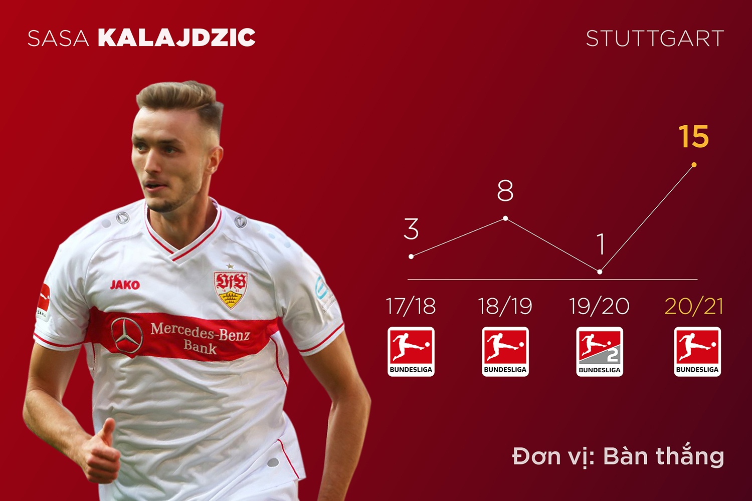 Premier League anh 3