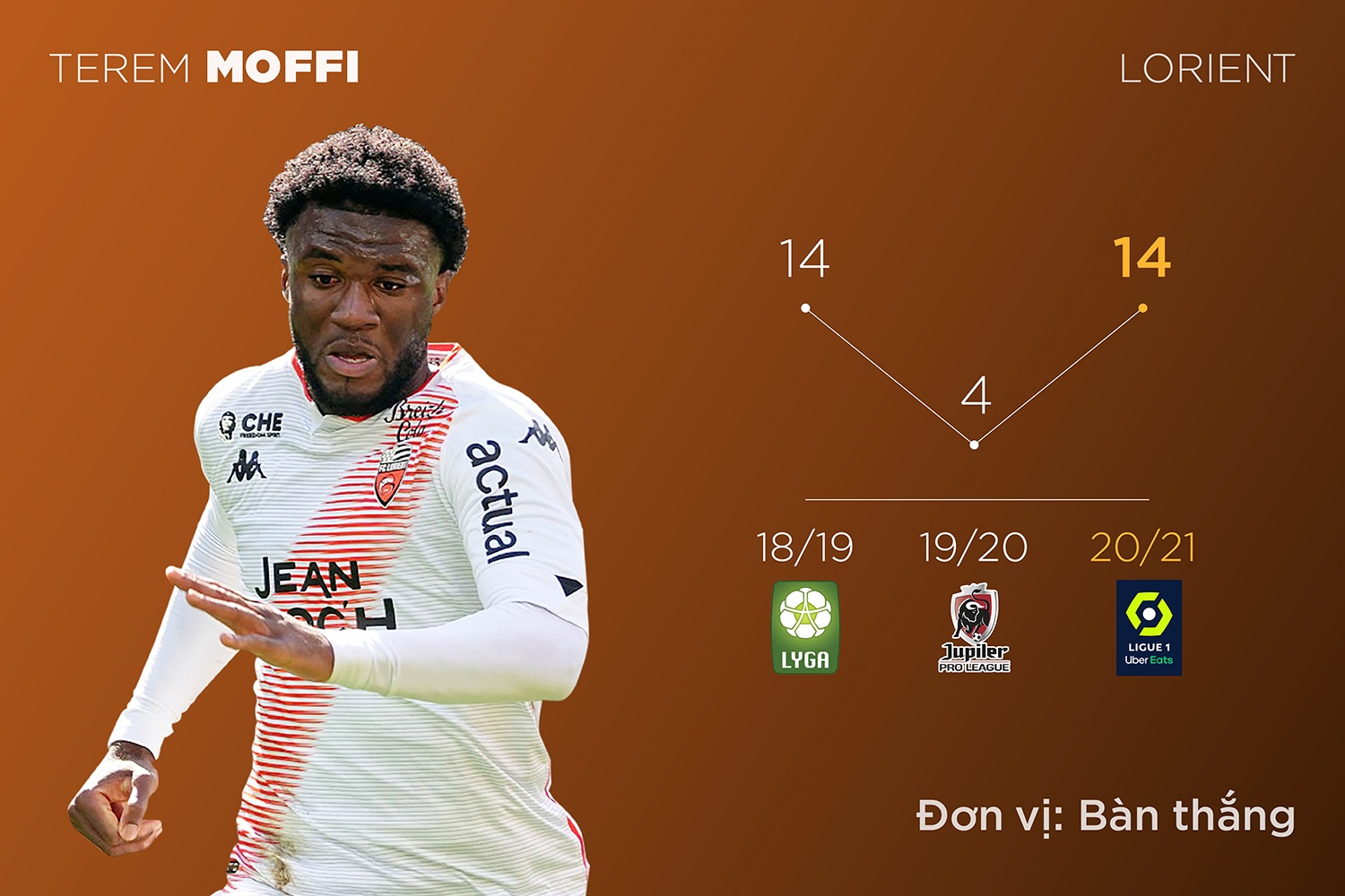 Premier League anh 4