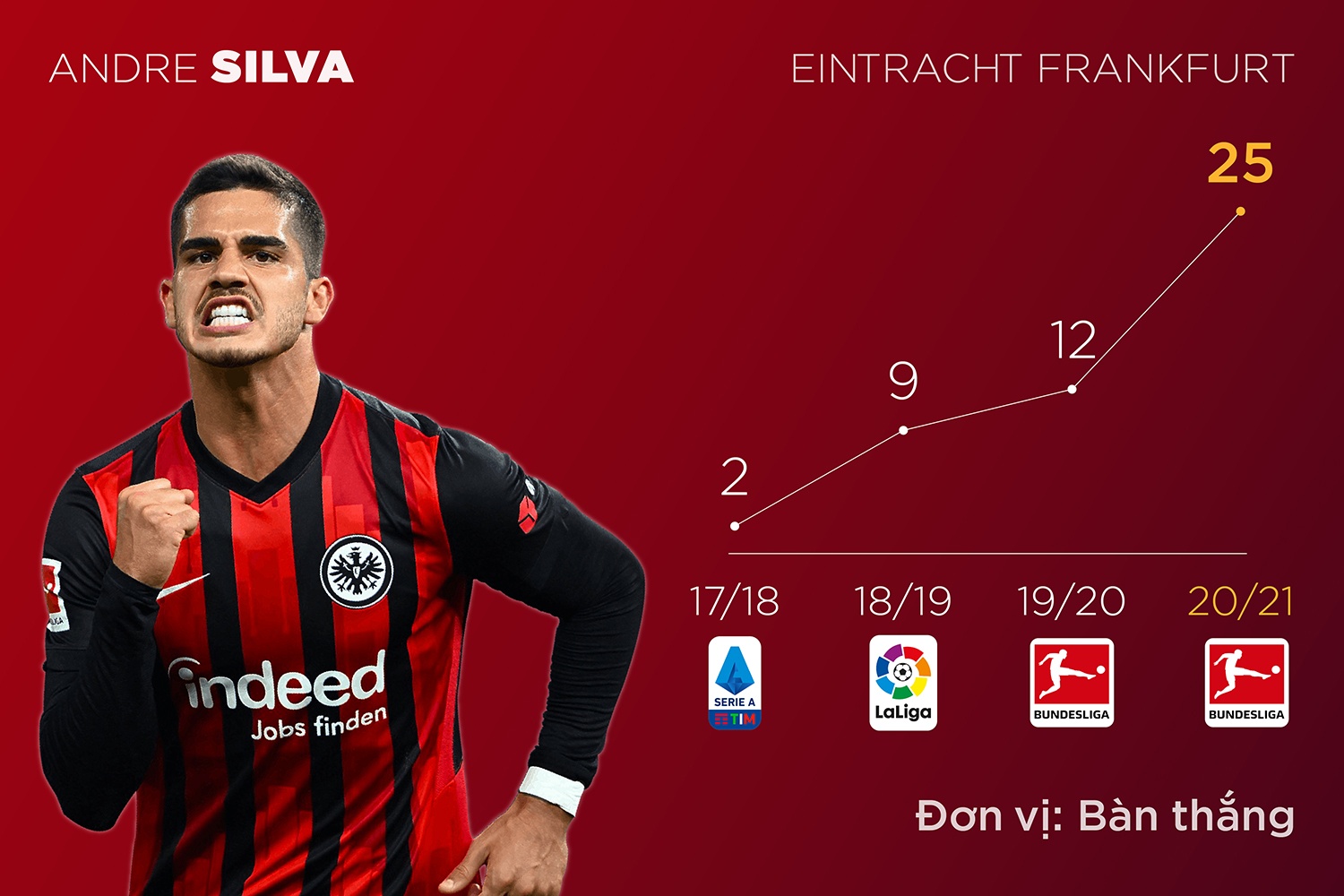 Premier League anh 5