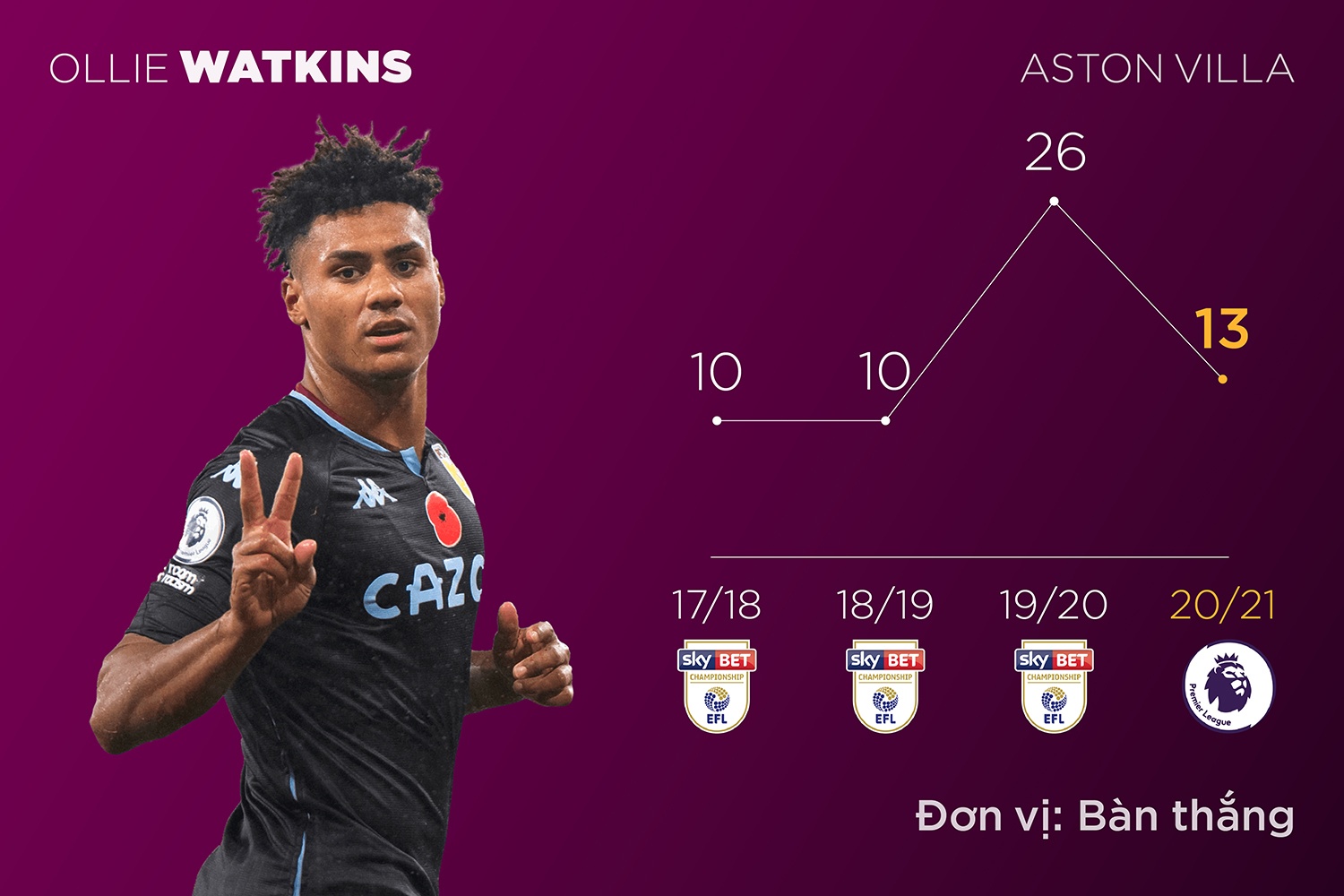 Premier League anh 8