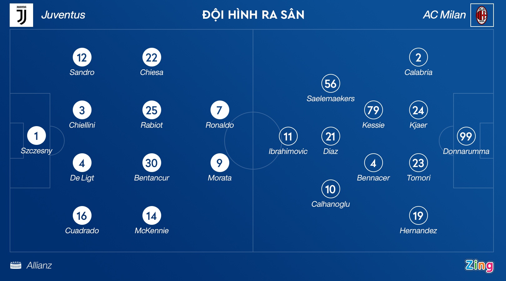 Juventus anh 3