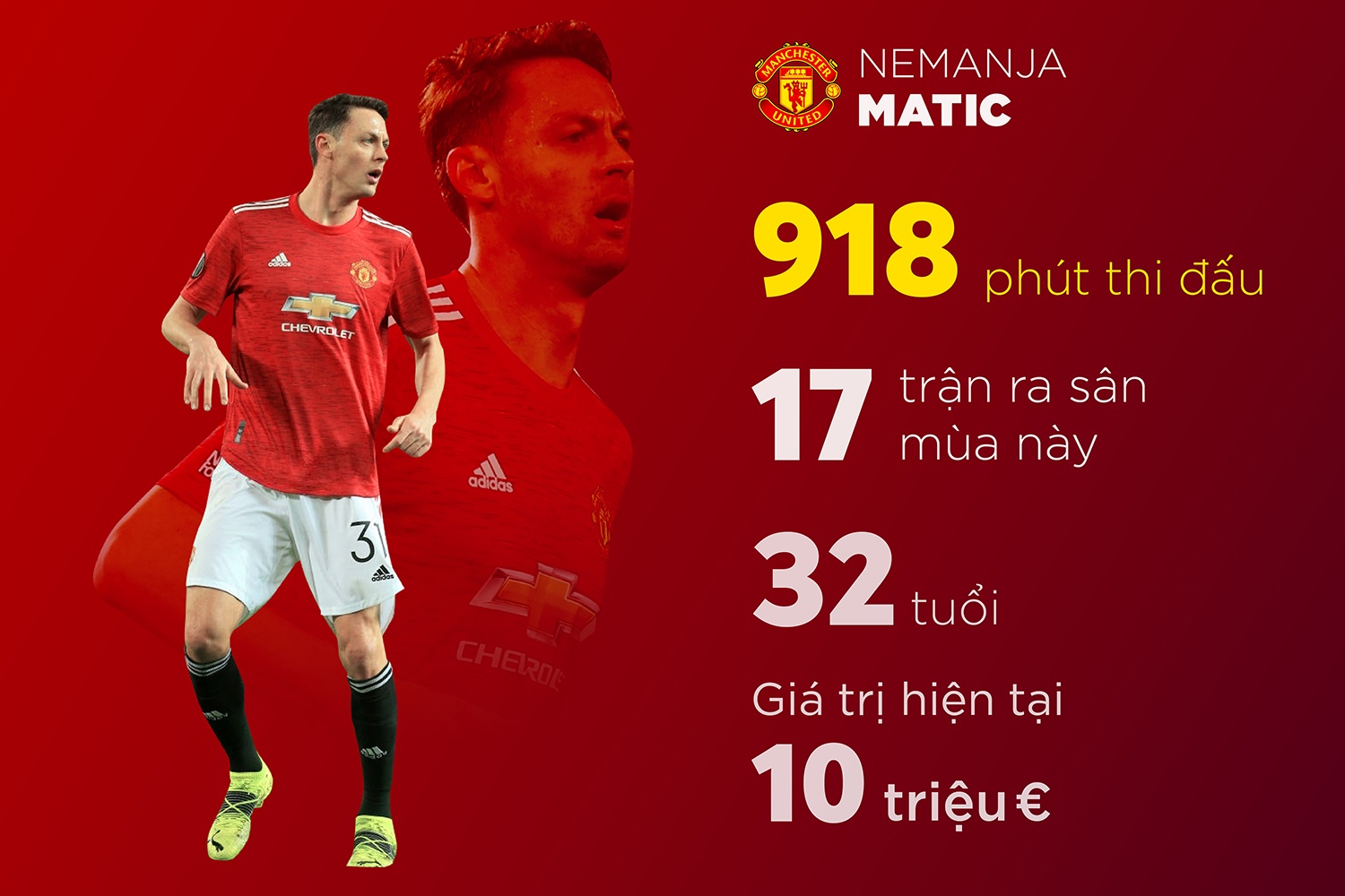 Man Utd anh 1