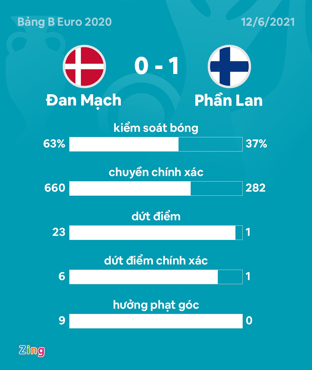 Eriksen nhan giai cau thu hay nhat tran anh 2