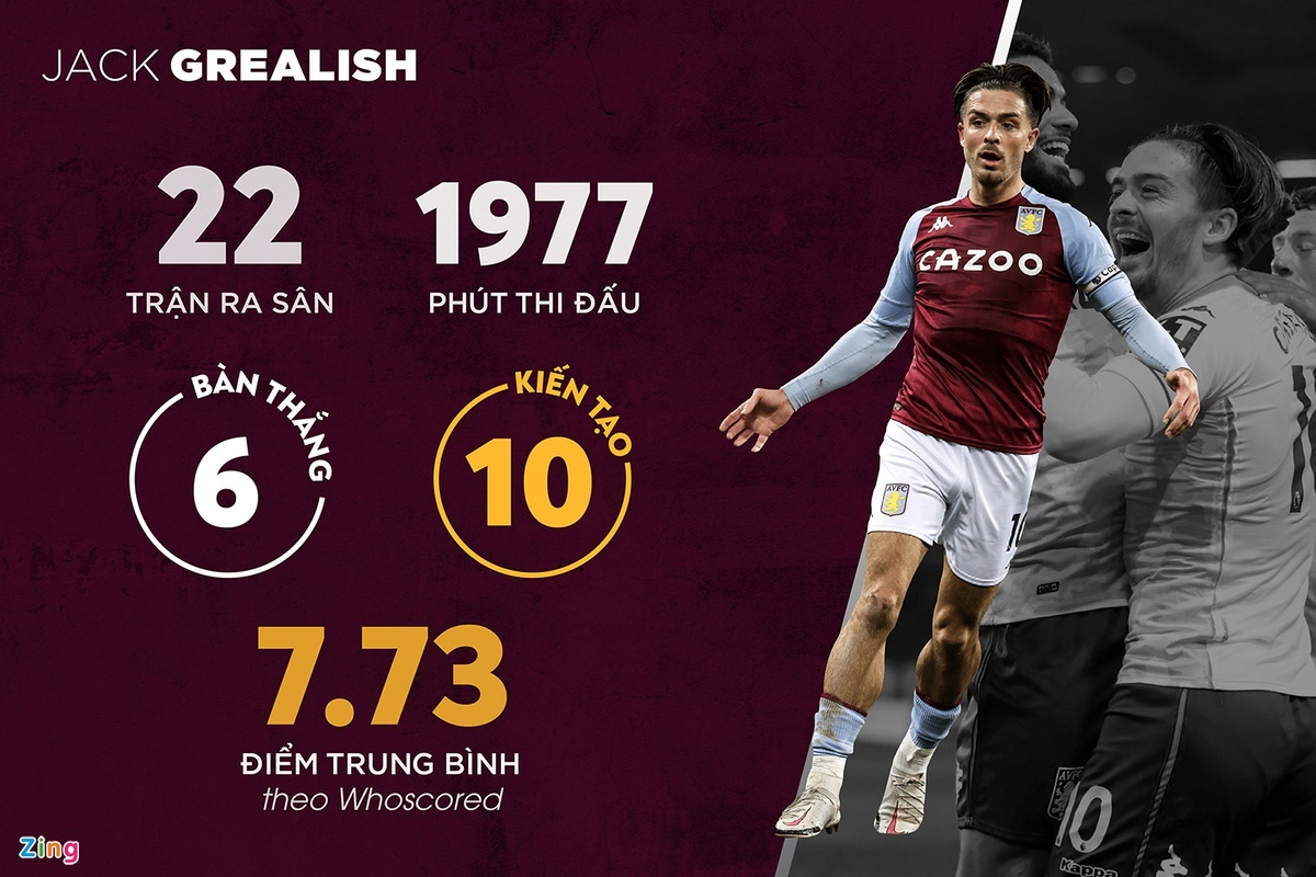 Grealish anh 2