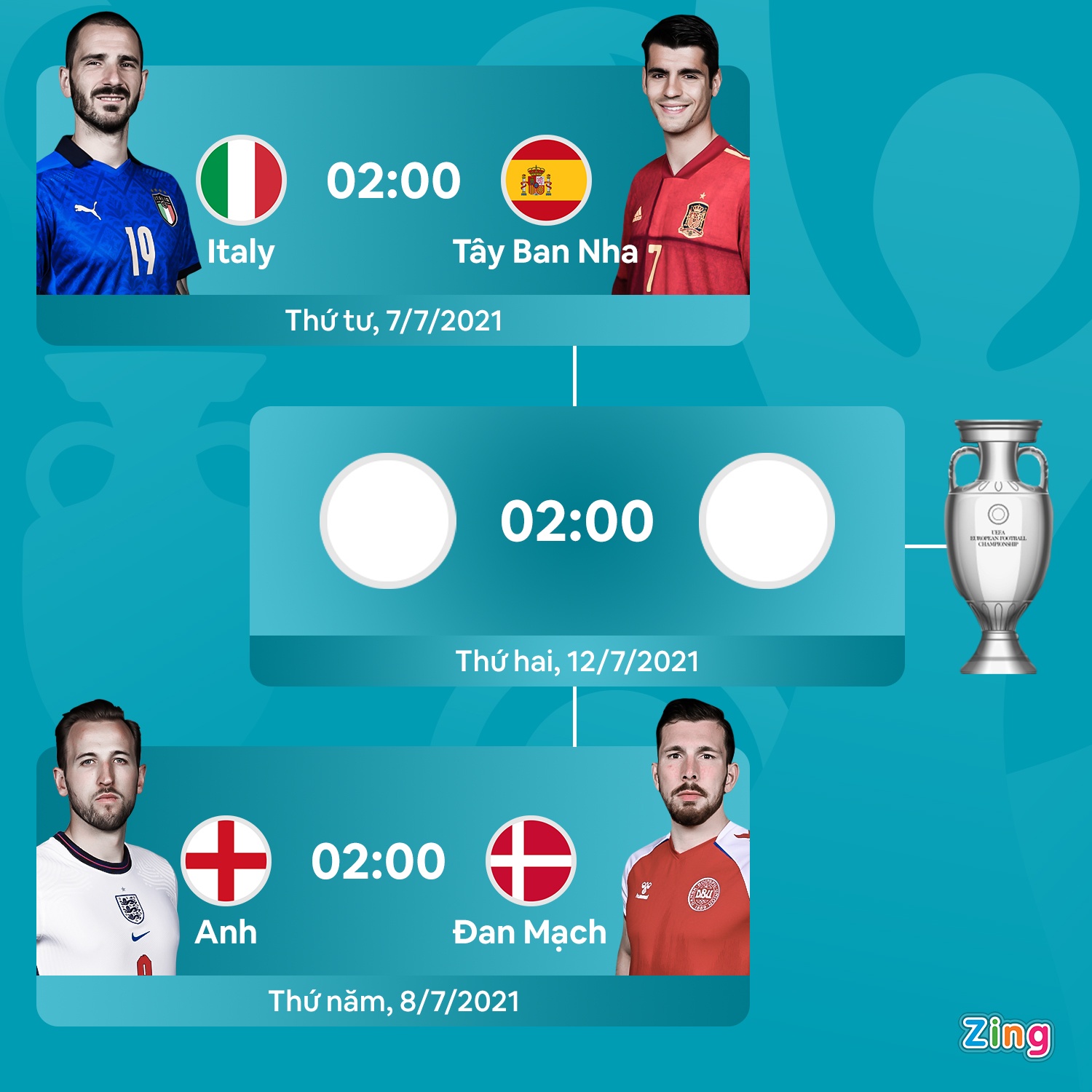 euro 2020 anh 2