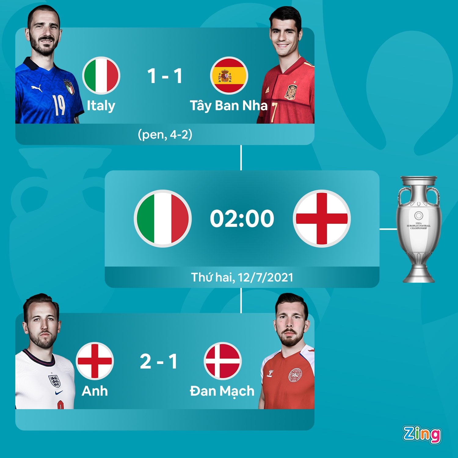 euro 2020 anh 2