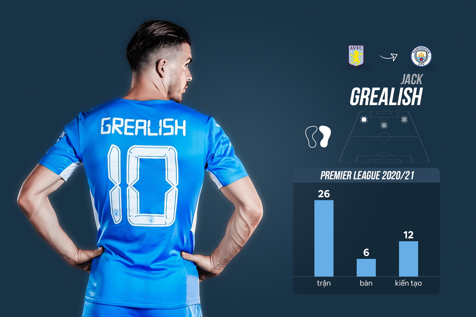 Manchester City anh 1