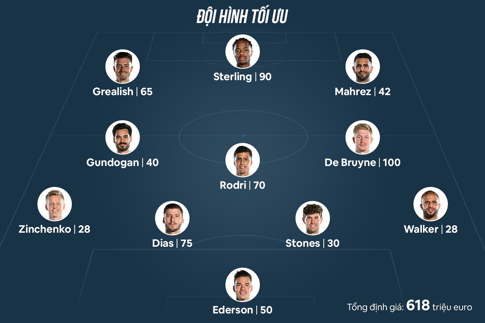 Manchester City anh 3