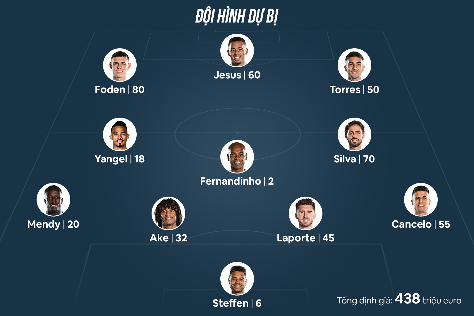 Manchester City anh 4