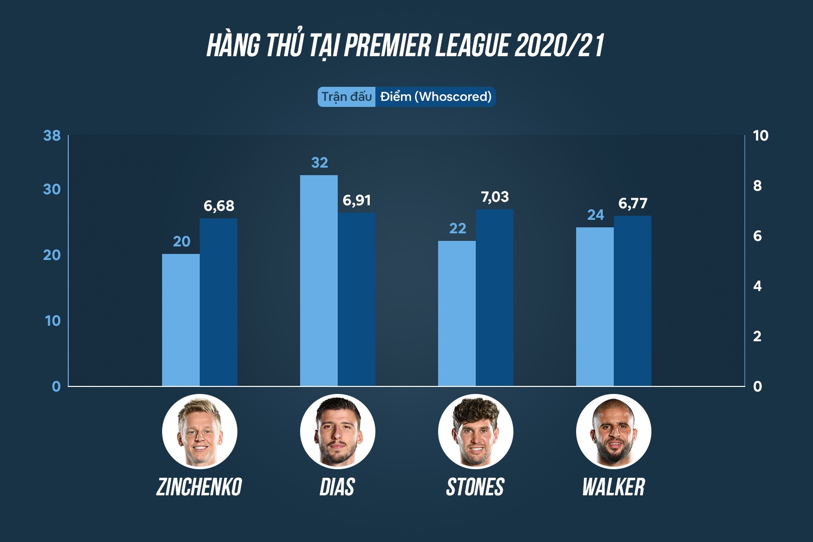 Manchester City anh 5