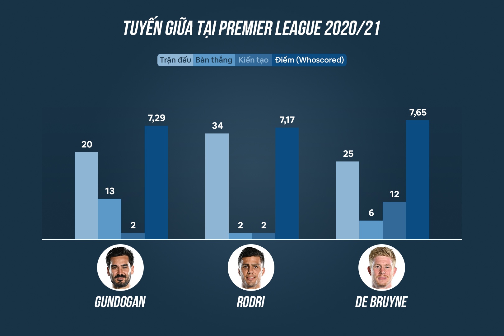 Manchester City anh 6