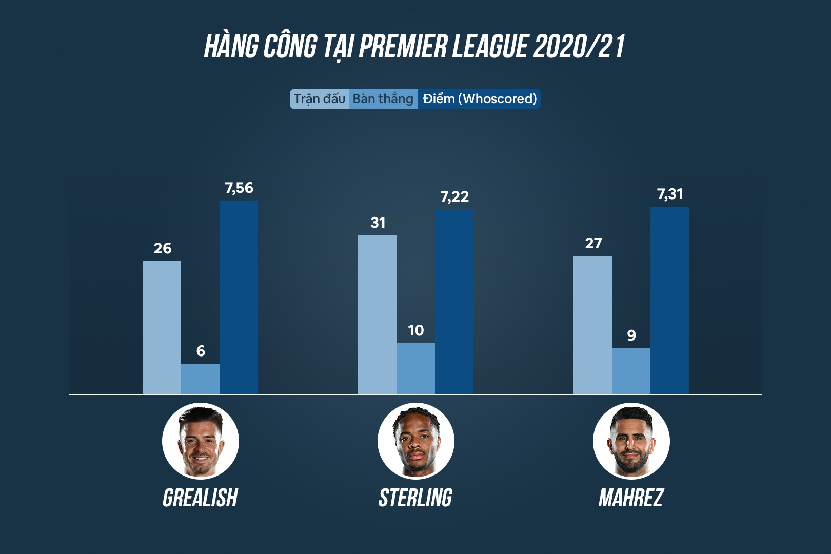 Manchester City anh 7