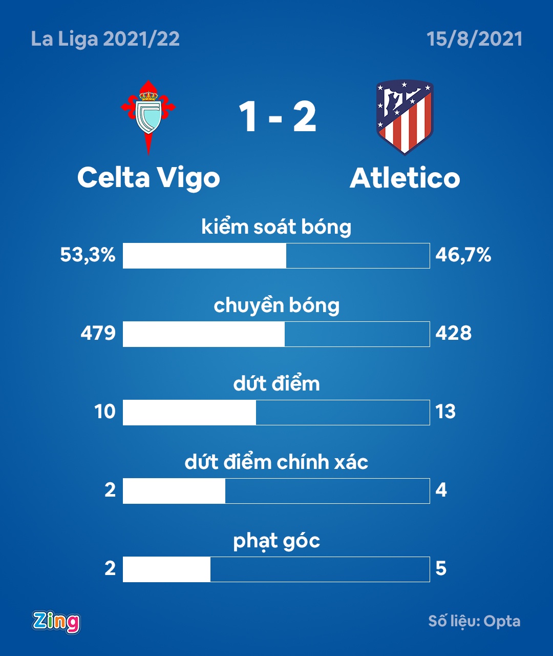 Atletico anh 3