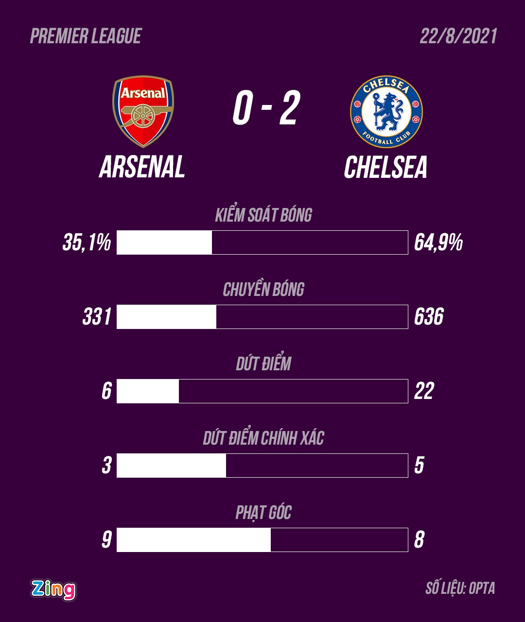 Chelsea vs Arsenal anh 2