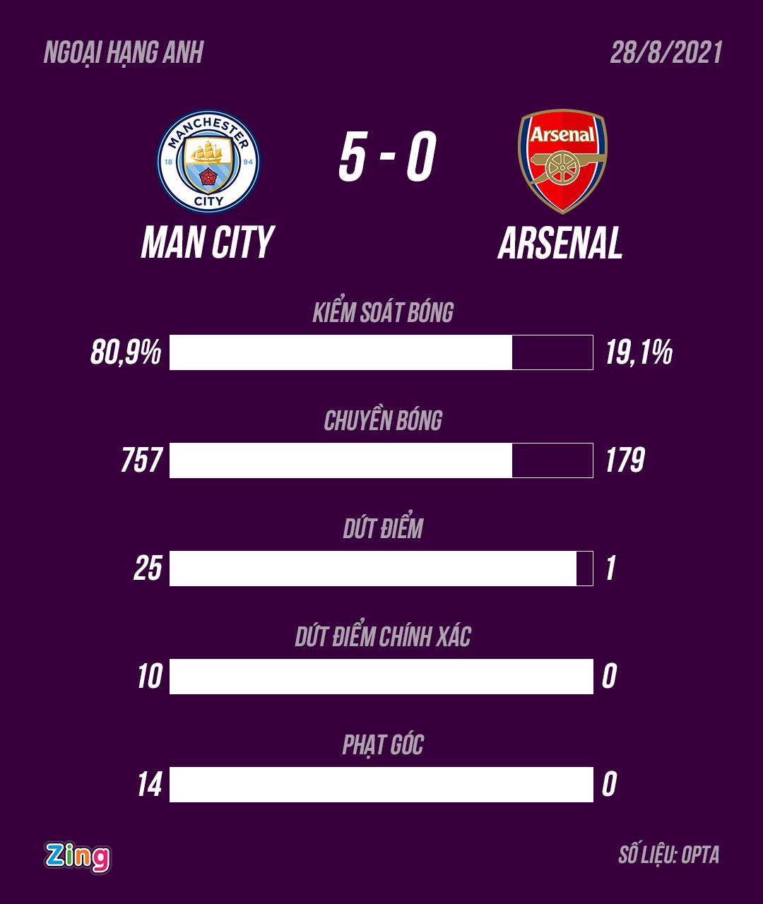 Man City anh 2