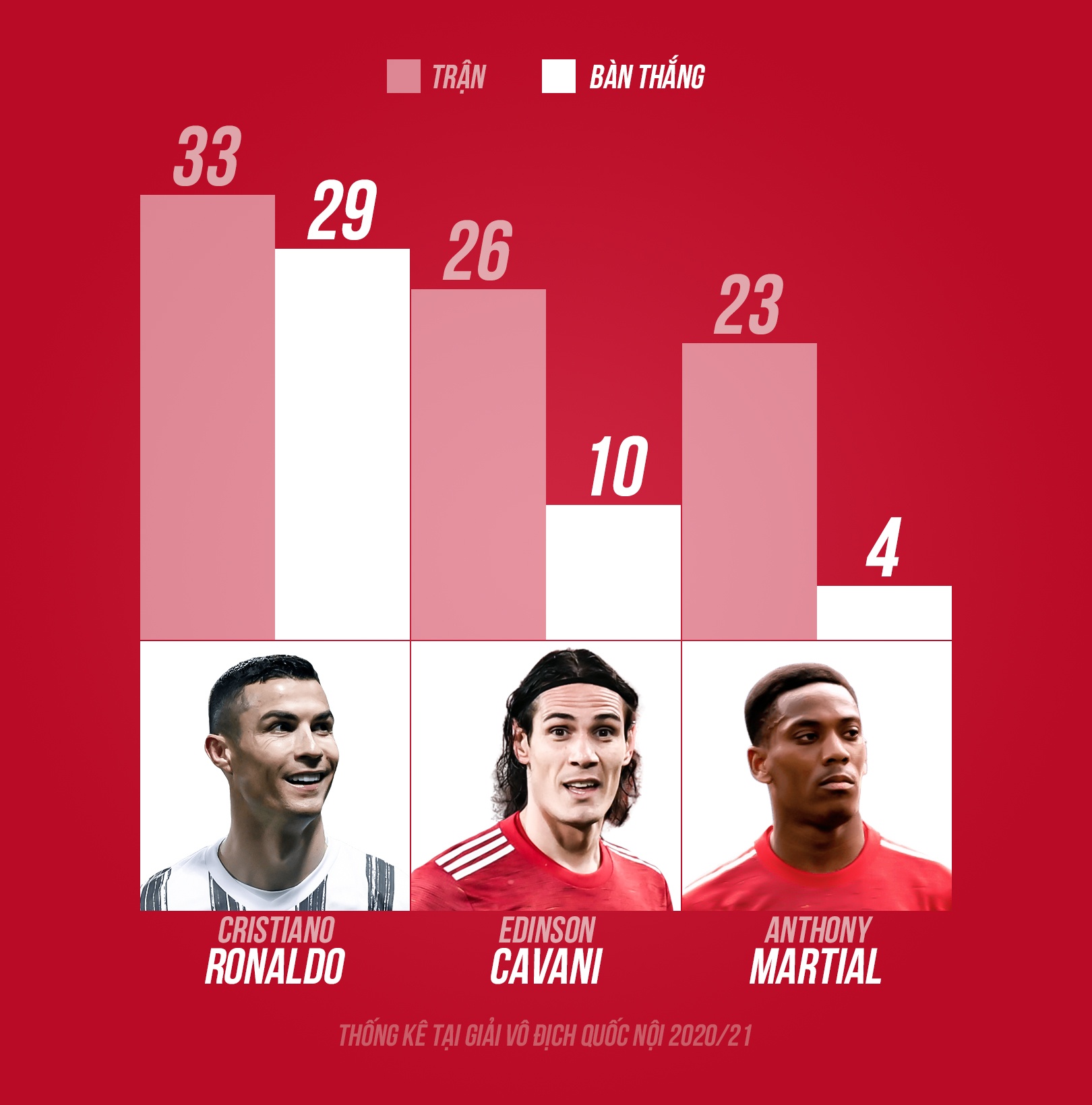 Ronaldo Ngoai hang Anh anh 3