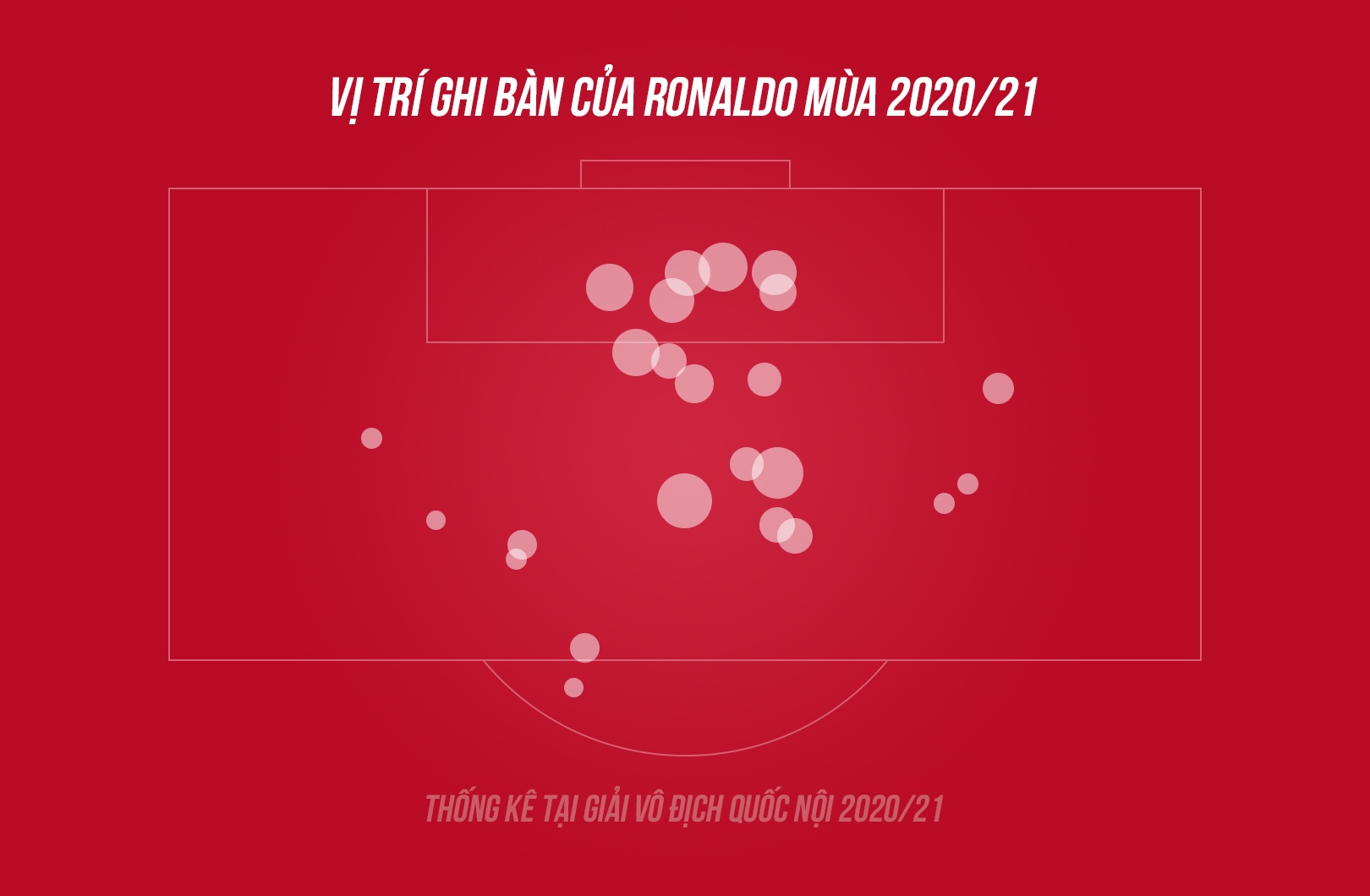 Ronaldo Ngoai hang Anh anh 2