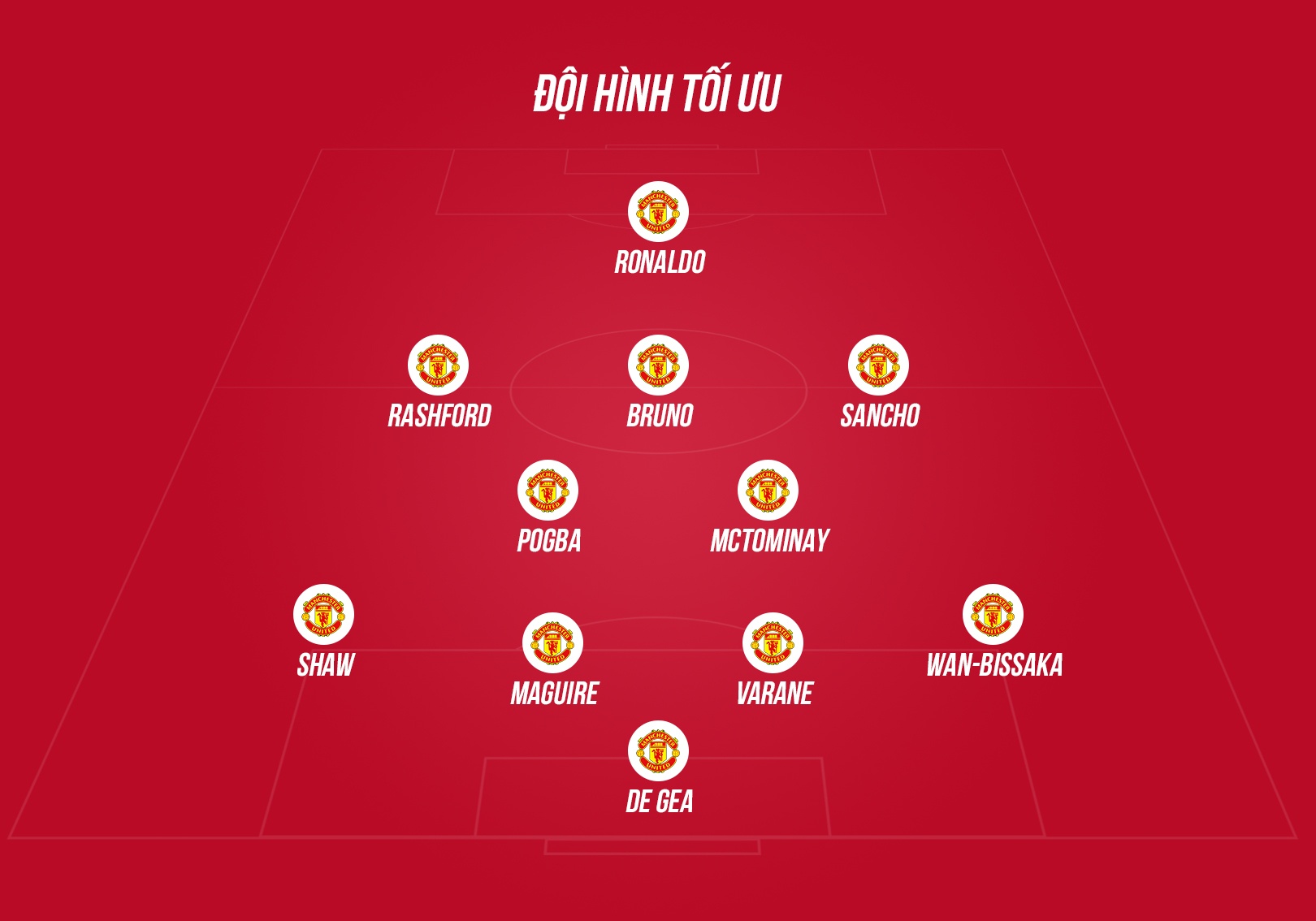 Ronaldo Ngoai hang Anh anh 5