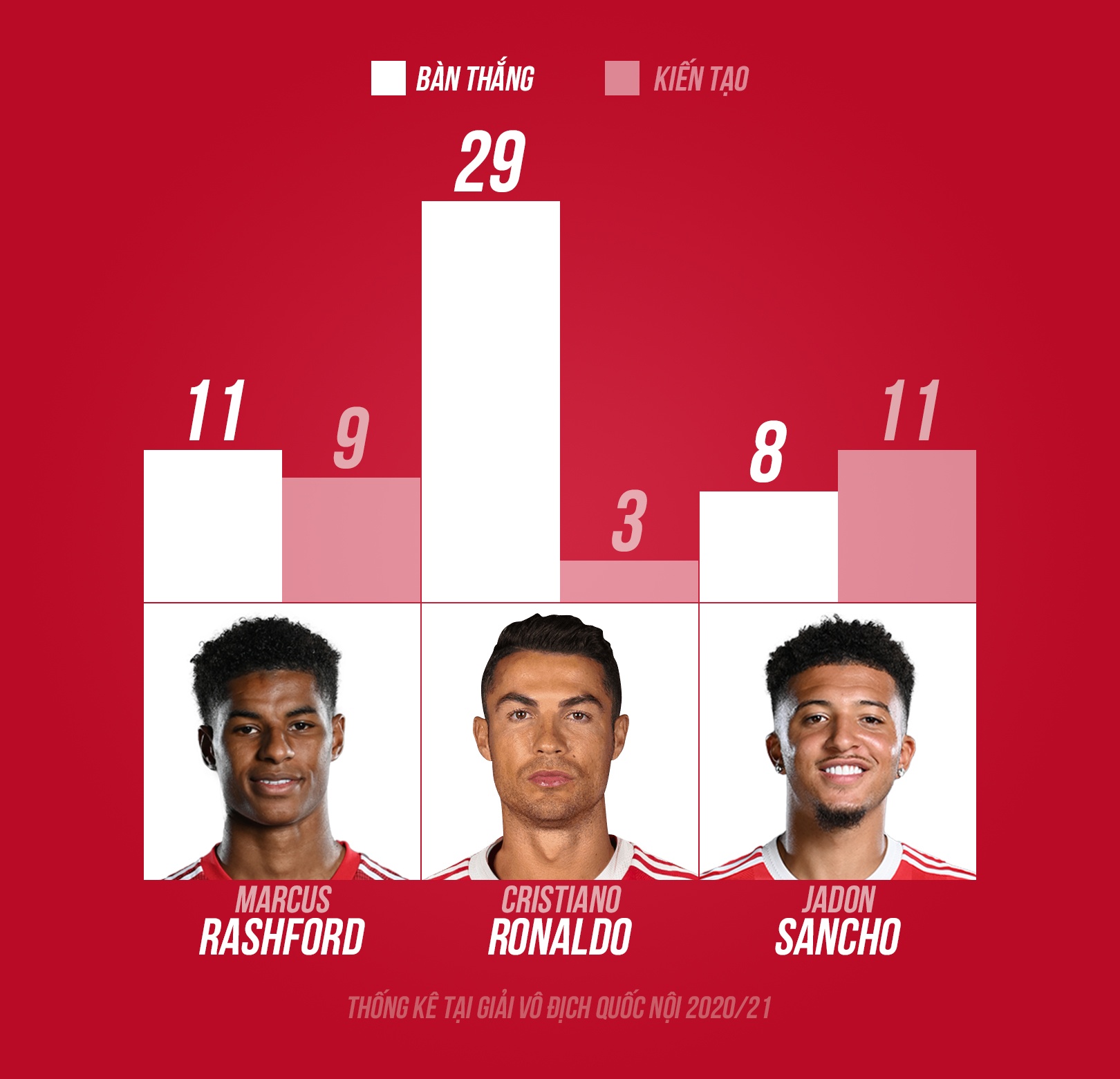 Ronaldo Ngoai hang Anh anh 4