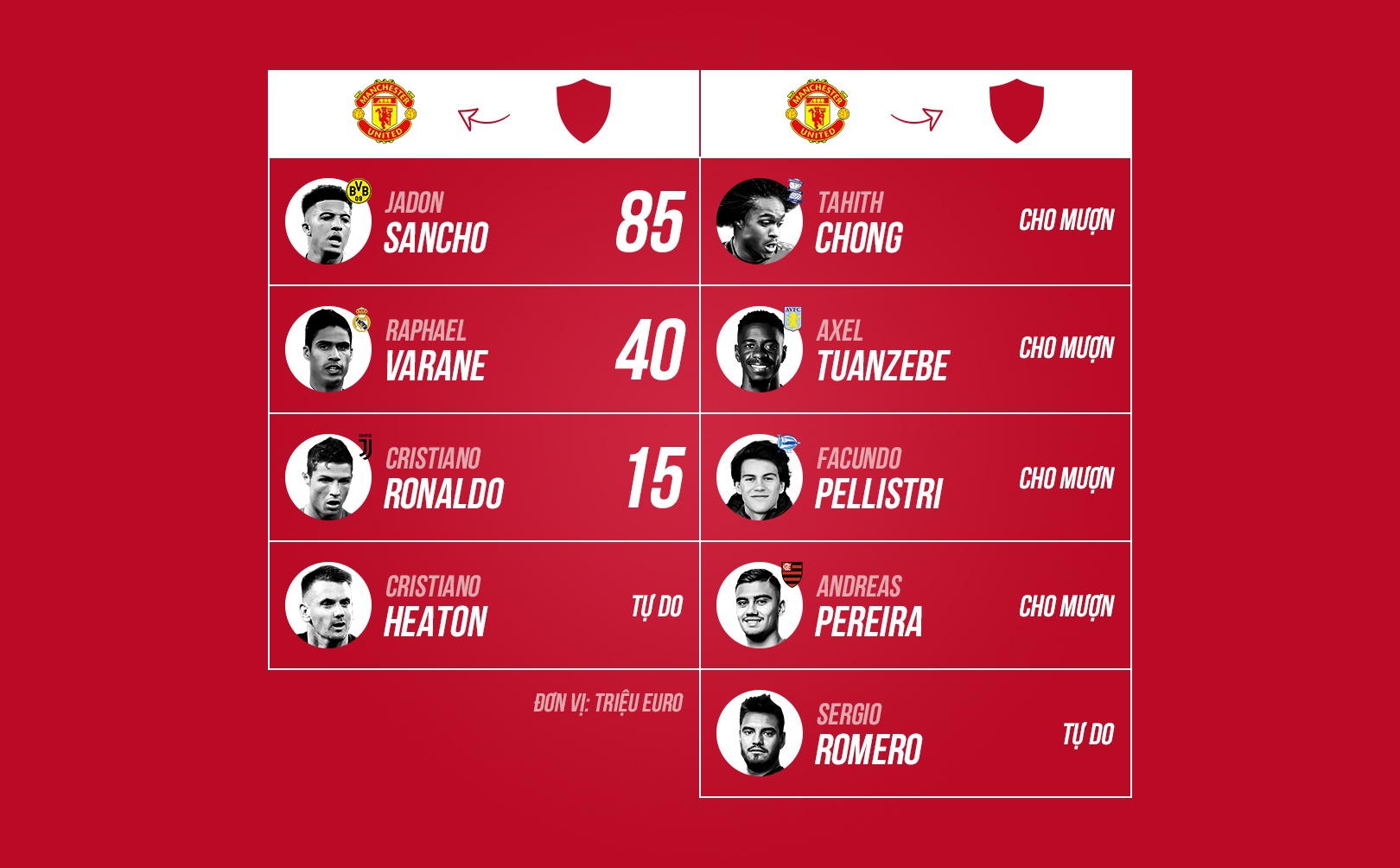 Ronaldo Ngoai hang Anh anh 1