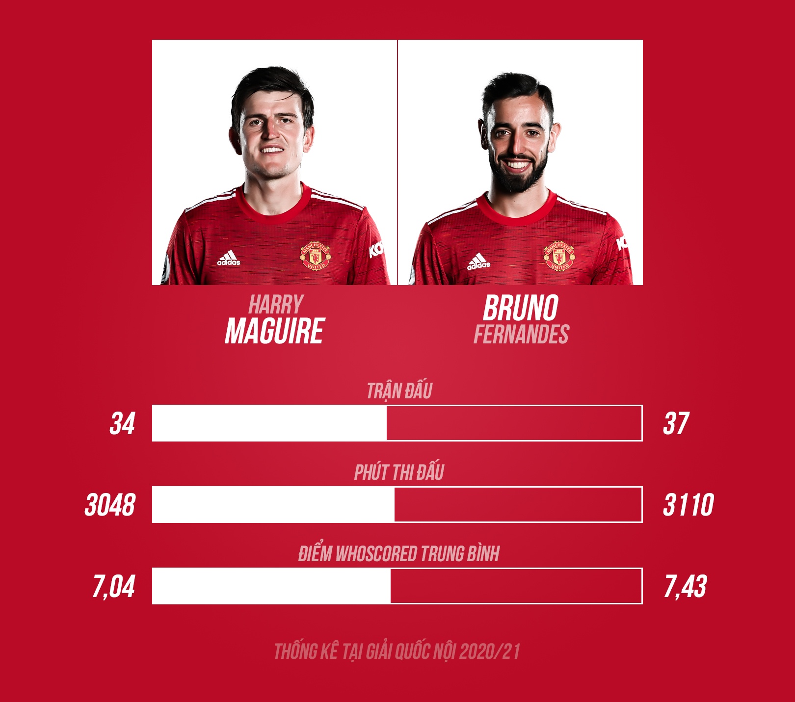 Ronaldo Ngoai hang Anh anh 7