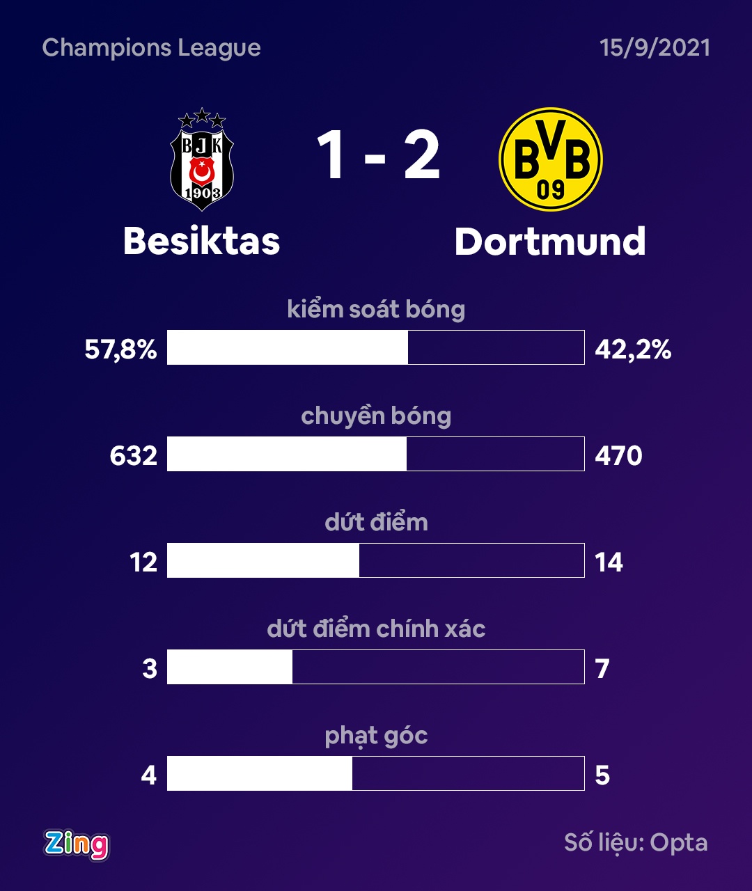 Dortmund anh 11