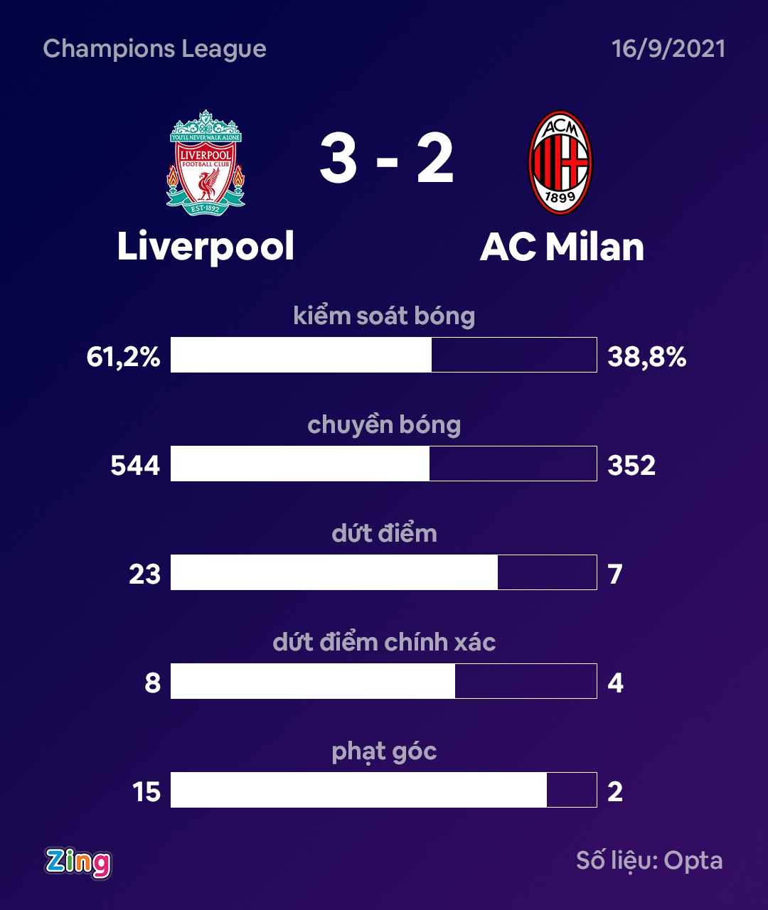 Liverpool vs milan anh 3