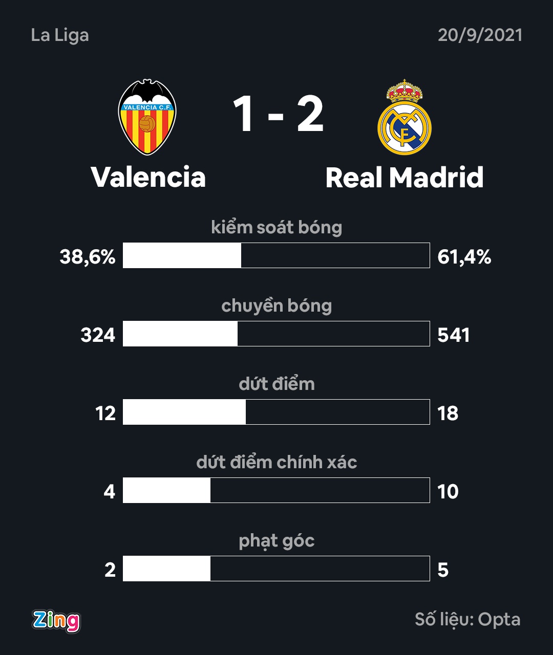 real vs valencia anh 11