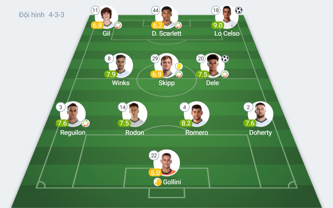 clip Tottenham anh 14