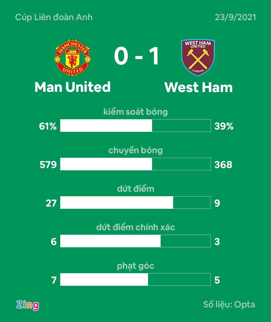 MU vs West Ham anh 3