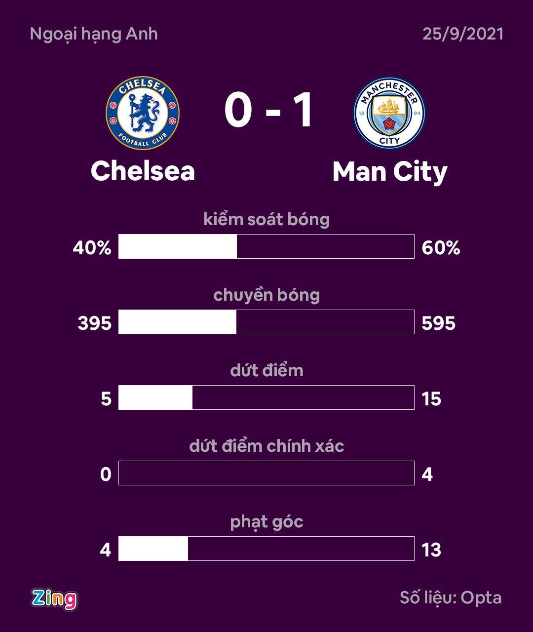 Chelsea vs Man City anh 3