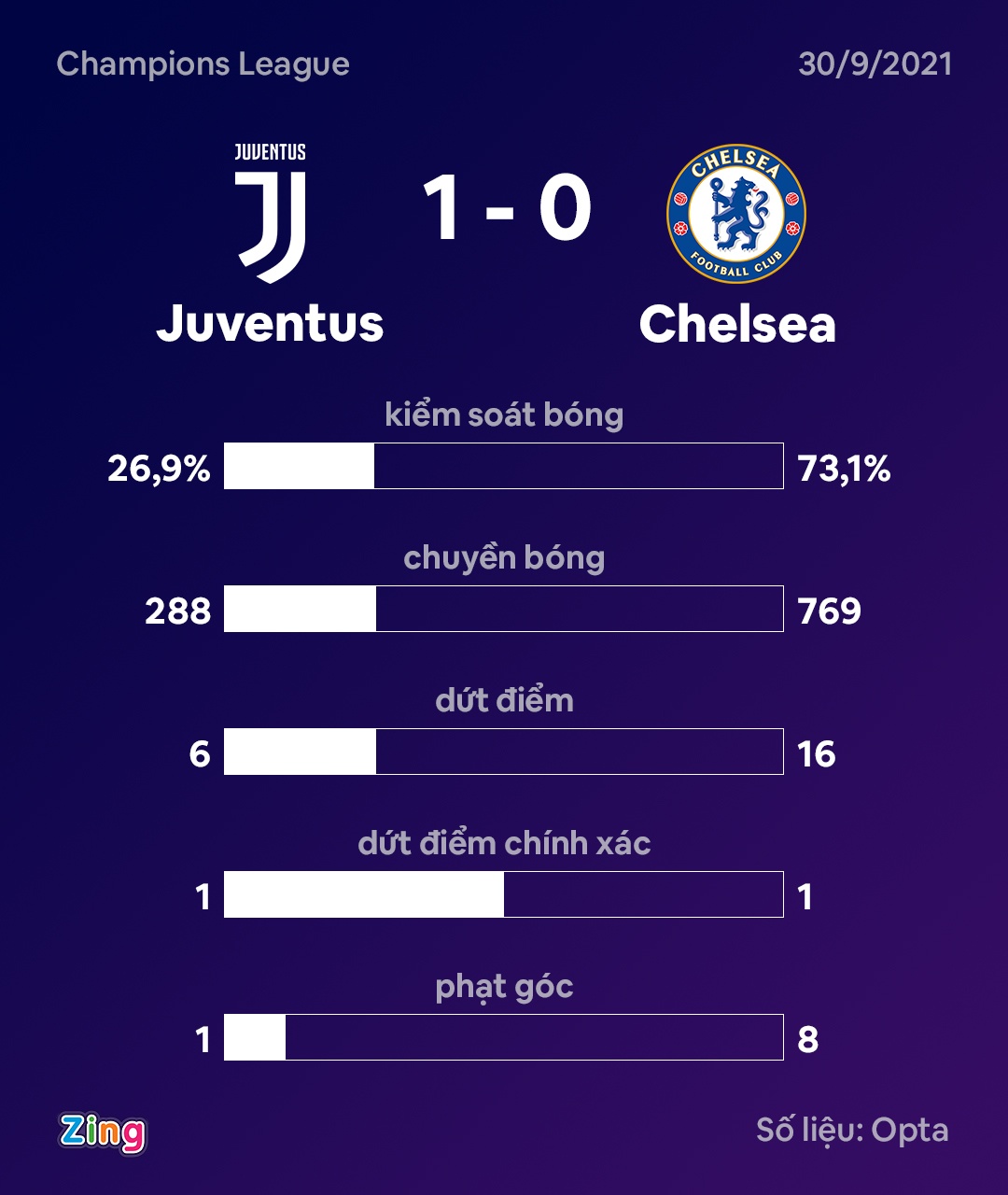 Juventus vs Chelsea anh 4