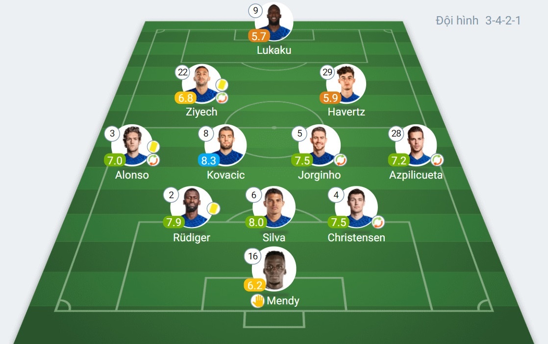 Juventus vs Chelsea ảnh 3 Juventus vs Chelsea anh 3