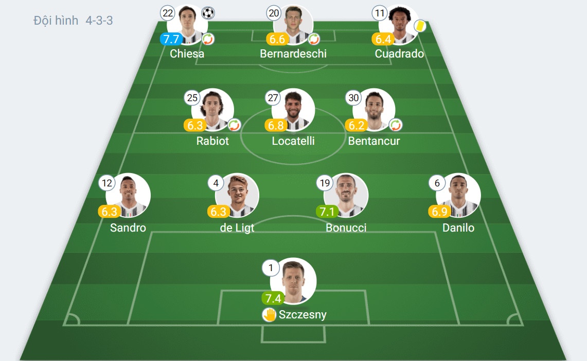 Juventus vs Chelsea ảnh 2 Juventus vs Chelsea anh 2